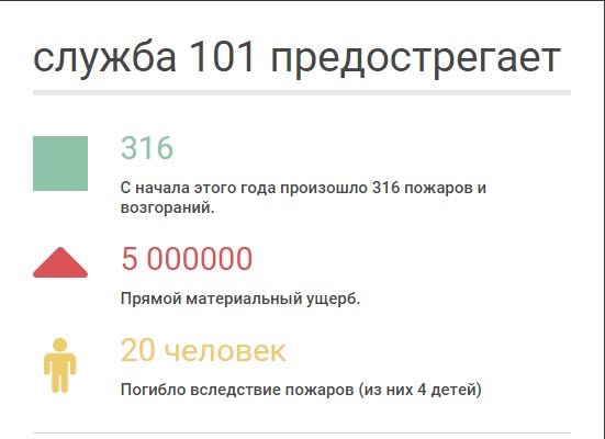 Рекомендации одесских спасателей: как не стать жертвой пожара «фото»