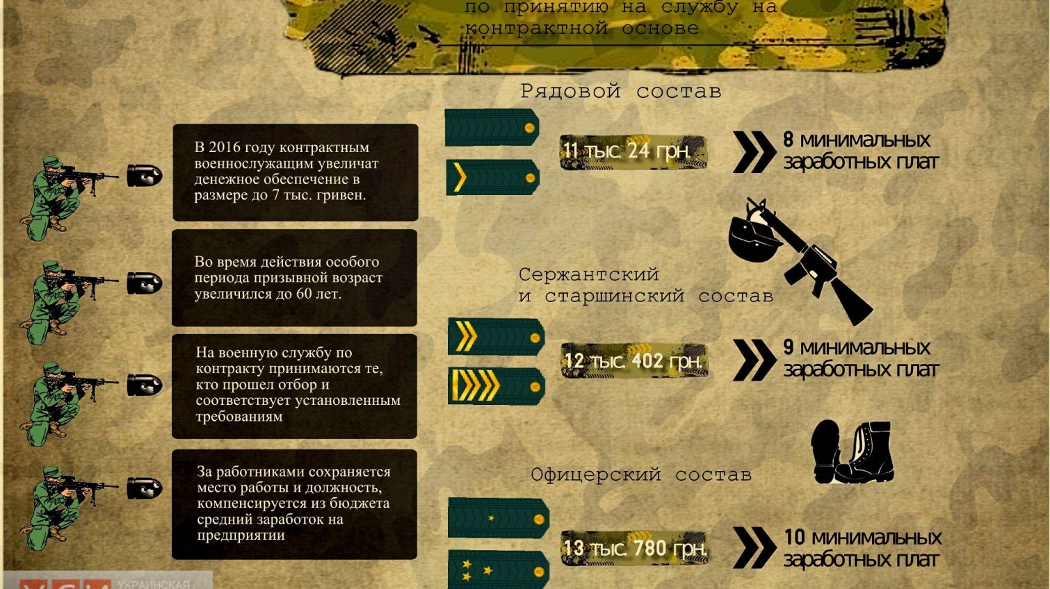 Безработных одесситов завлекают в контрактную армию (инфографика) «фото»