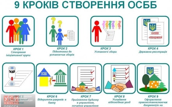 “Зачем оно мне нужно?” или практика создания ОСМД в Одессе «фото»