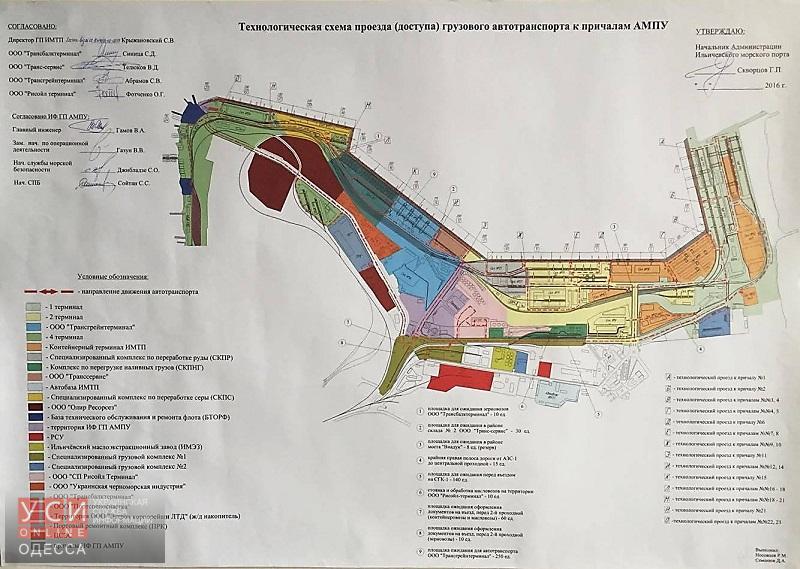 Ильичевский порт открывает доступ к причалам всем портовым операторам «фото»