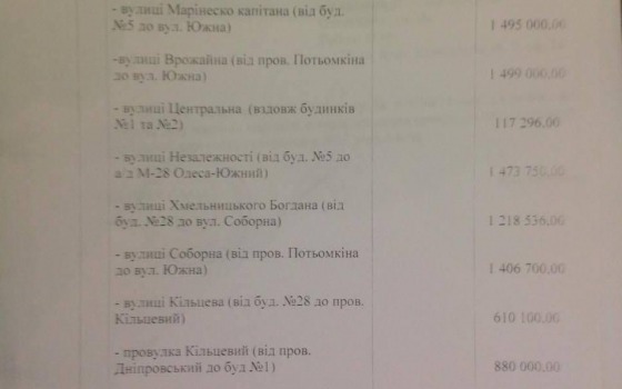 Фонтанский сельсовет без тендера перечислил 8,5 миллионов на ремонт дорог (документ) «фото»