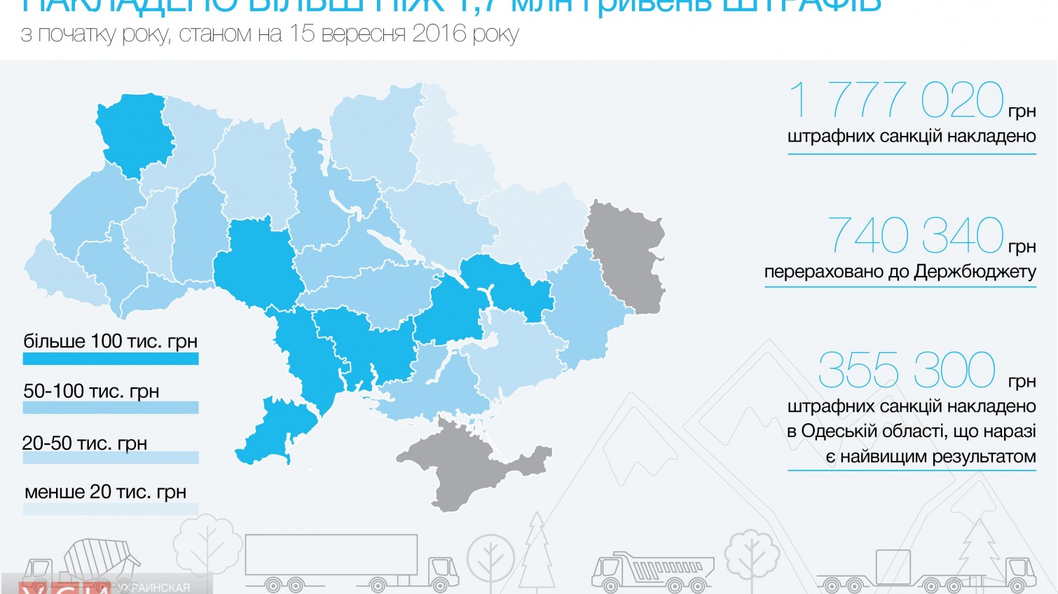 Одесская область стала лидером по наложению штрафов за перегруз (инфографика) «фото»