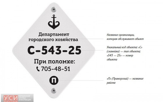 Студия Лебедева сделала таблички для городских объектов Одессы (фото) «фото»