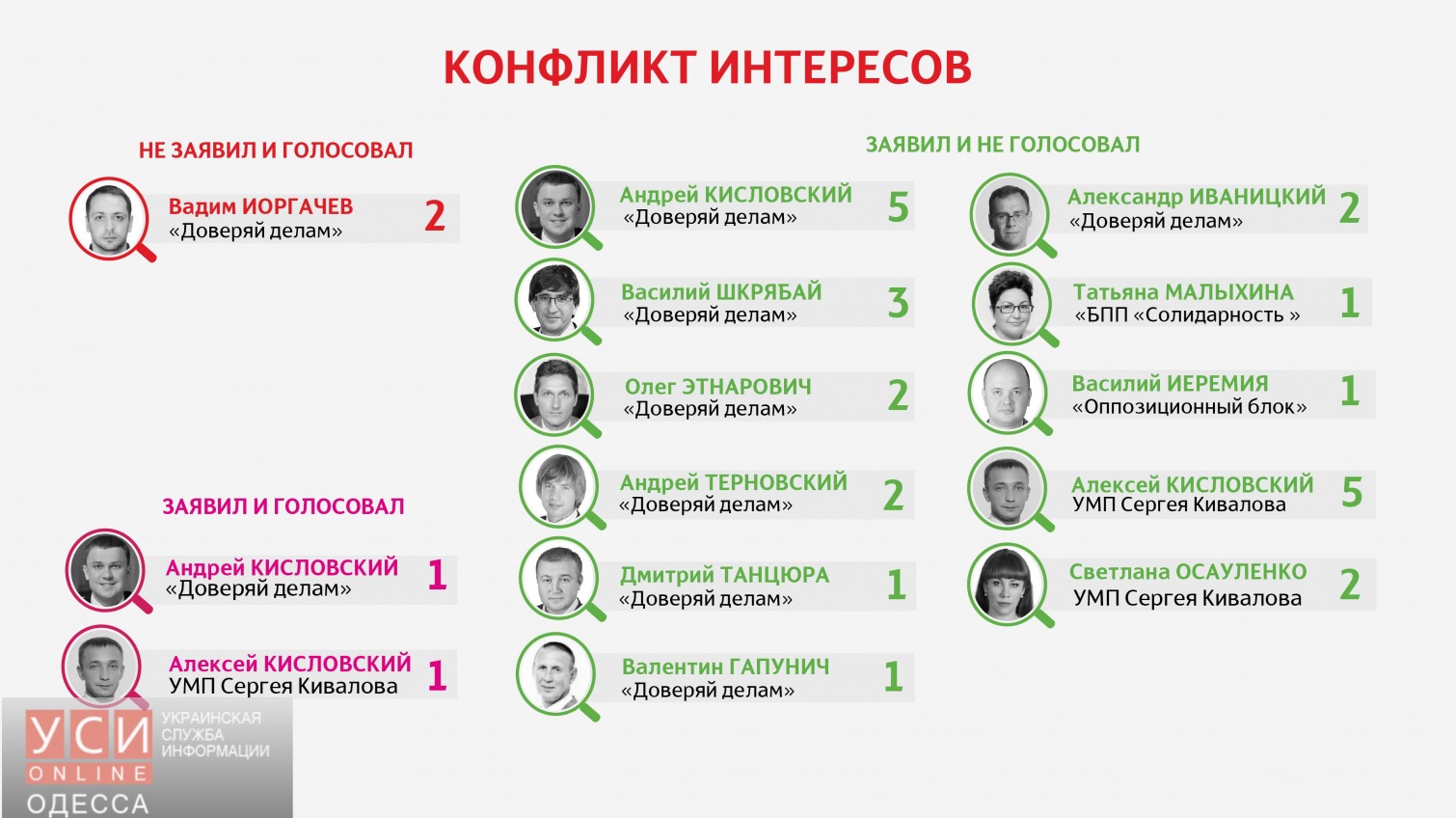 Братья Кисловские и Иоргачев голосовали в интересах «своих фирм» «фото»
