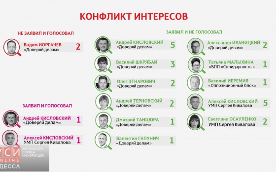 Братья Кисловские и Иоргачев голосовали в интересах «своих фирм» «фото»