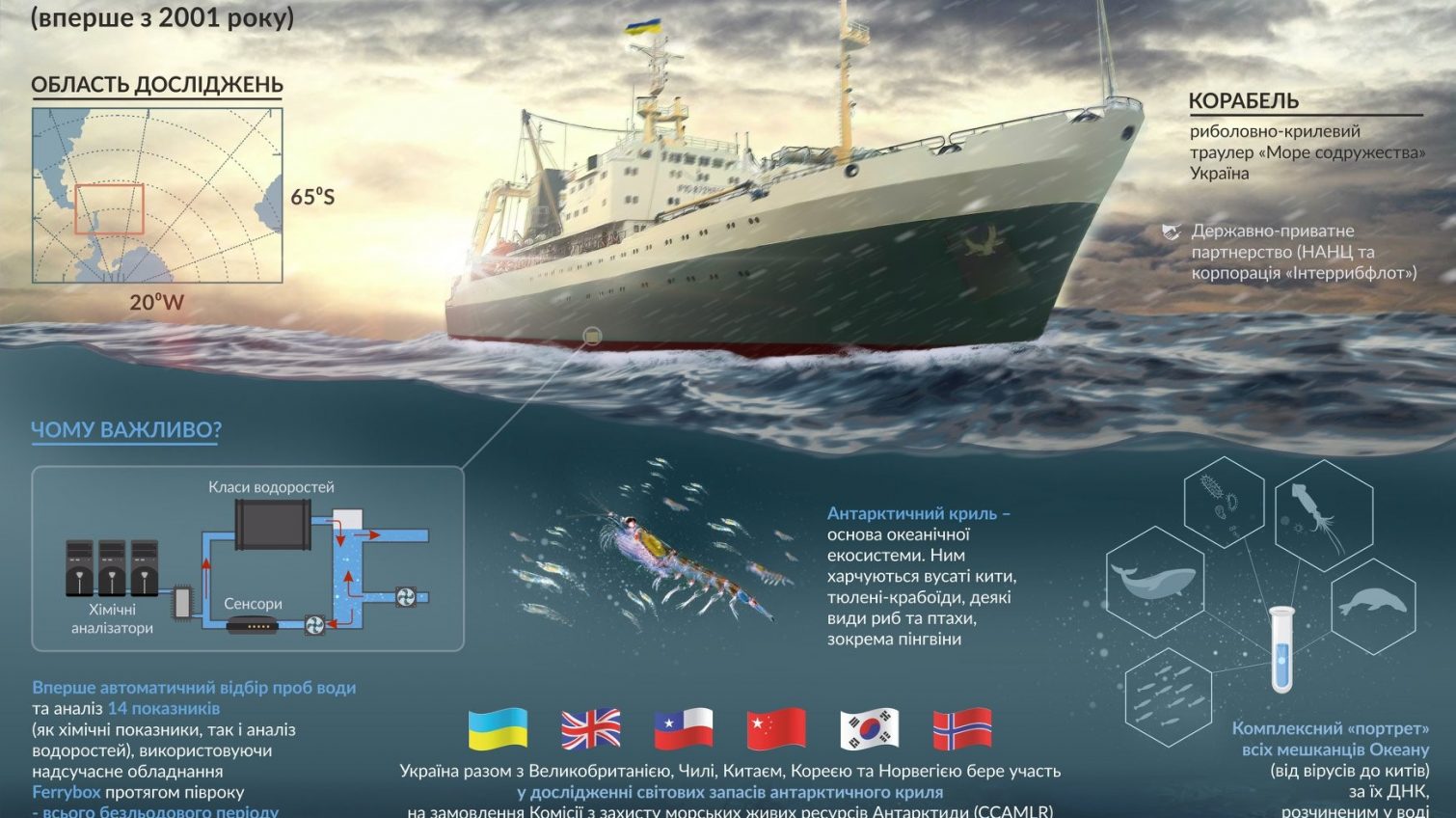 Научный корабль из Одессы отправляется к Антарктиде – изучать ДНК “всего живого в океане” «фото»
