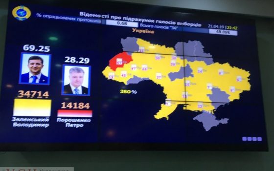 В Одесской области Зеленский набирает 90%, Порошенко – 7% (фото) «фото»