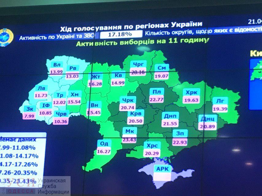 Явка в Одесской области – 16,27% на 11 утра «фото»