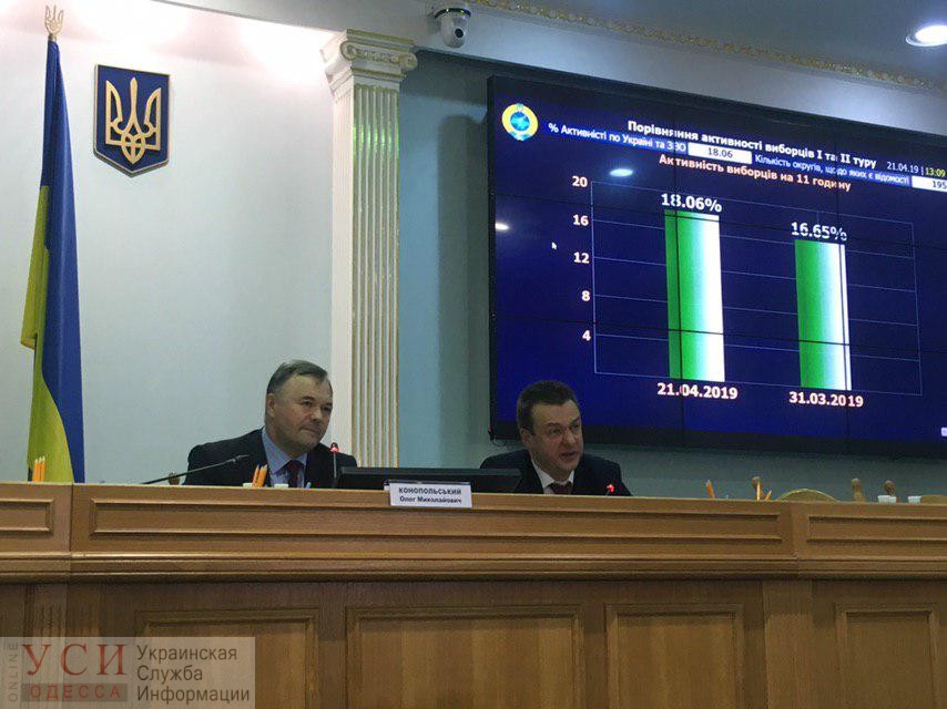 ЦИК: Одесская область – в отстающих по активности избирателей (фото, видео) «фото»
