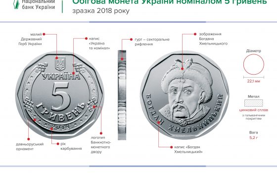 С конца декабря Нацбанк введет в оборот монету номиналом в 5 гривен и купюры нового дизайна (фото) usionline.com С конца декабря Нацбанк введет в оборот монету номиналом в 5 гривен и купюры нового дизайна (фото) «фото»