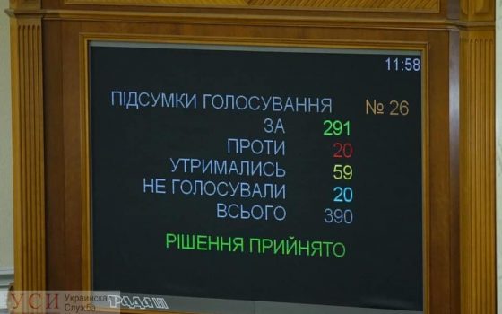 Рада отменила неприкосновенность народных депутатов: как голосовали одесситы usionline.com Рада отменила неприкосновенность народных депутатов: как голосовали одесситы «фото»