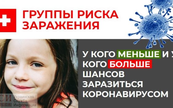 Группы риска заражения коронавирусом: в СНБО рассказали, у кого какие шансы заболеть (инфографика) «фото»