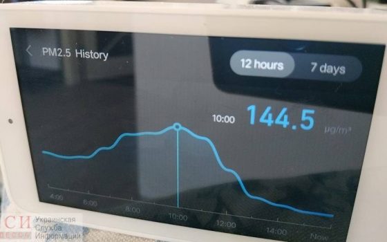 Почти 4 миллиона потратят на систему мониторинга воздуха в Одесской области «фото»
