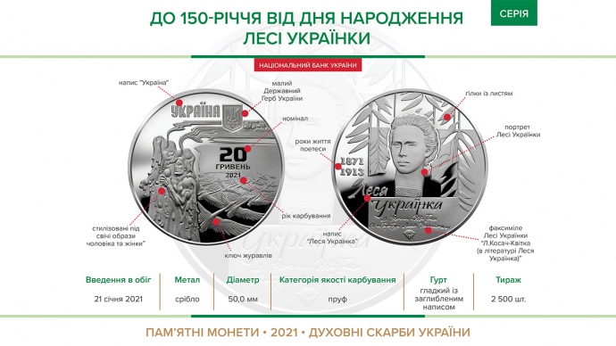 Нацбанк выпускает новую памятную монету из серебра «фото»