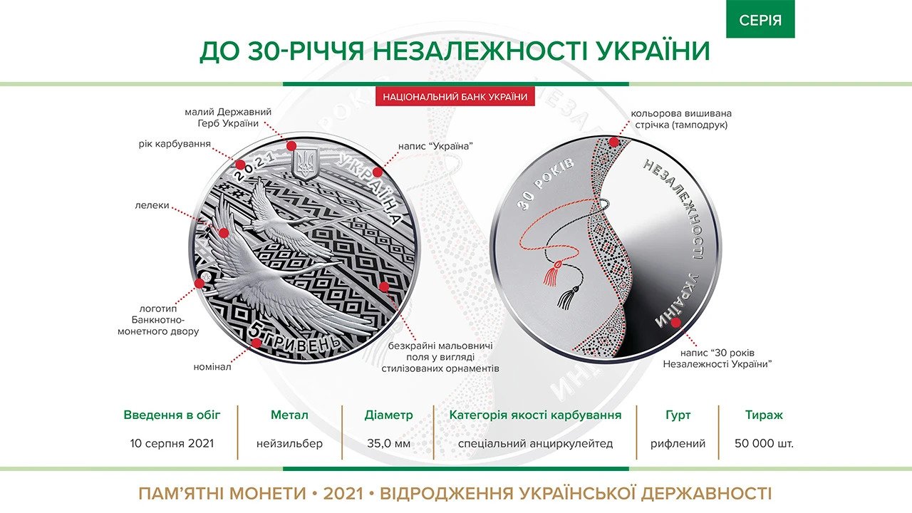 5 гривен с аистами: Нацбанк вводит в монету к 30-летию Независимости (фото) «фото»