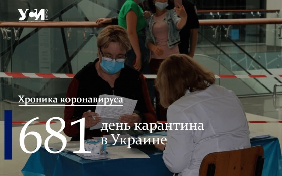 Пандемия: в Одесской области 944 новых заболевших «фото»