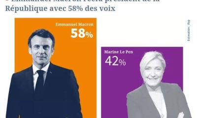 Эммануэль Макрон выиграл выборы у Мари Ле Пен «фото»