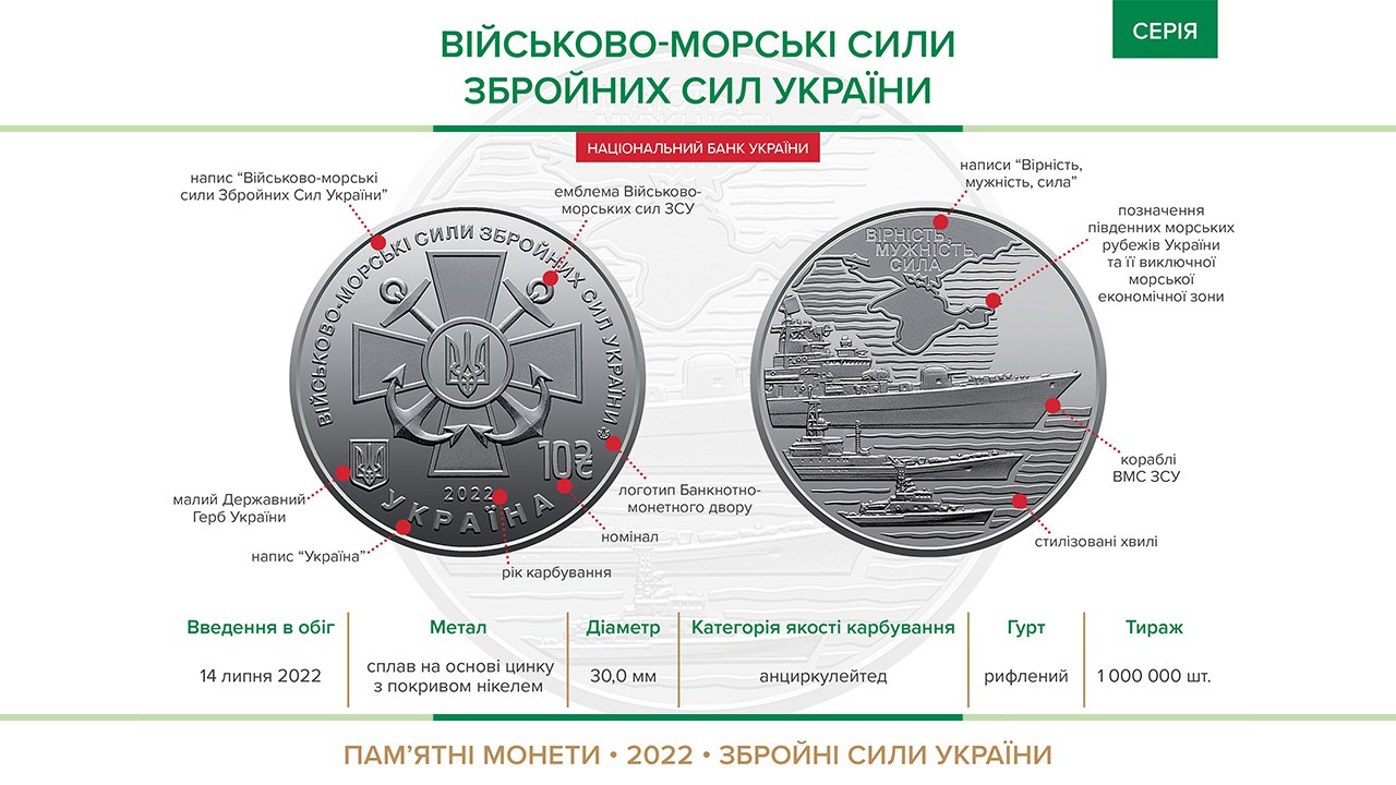 Нацбанк представил новую монету – она посвящена ВМС Украины «фото»