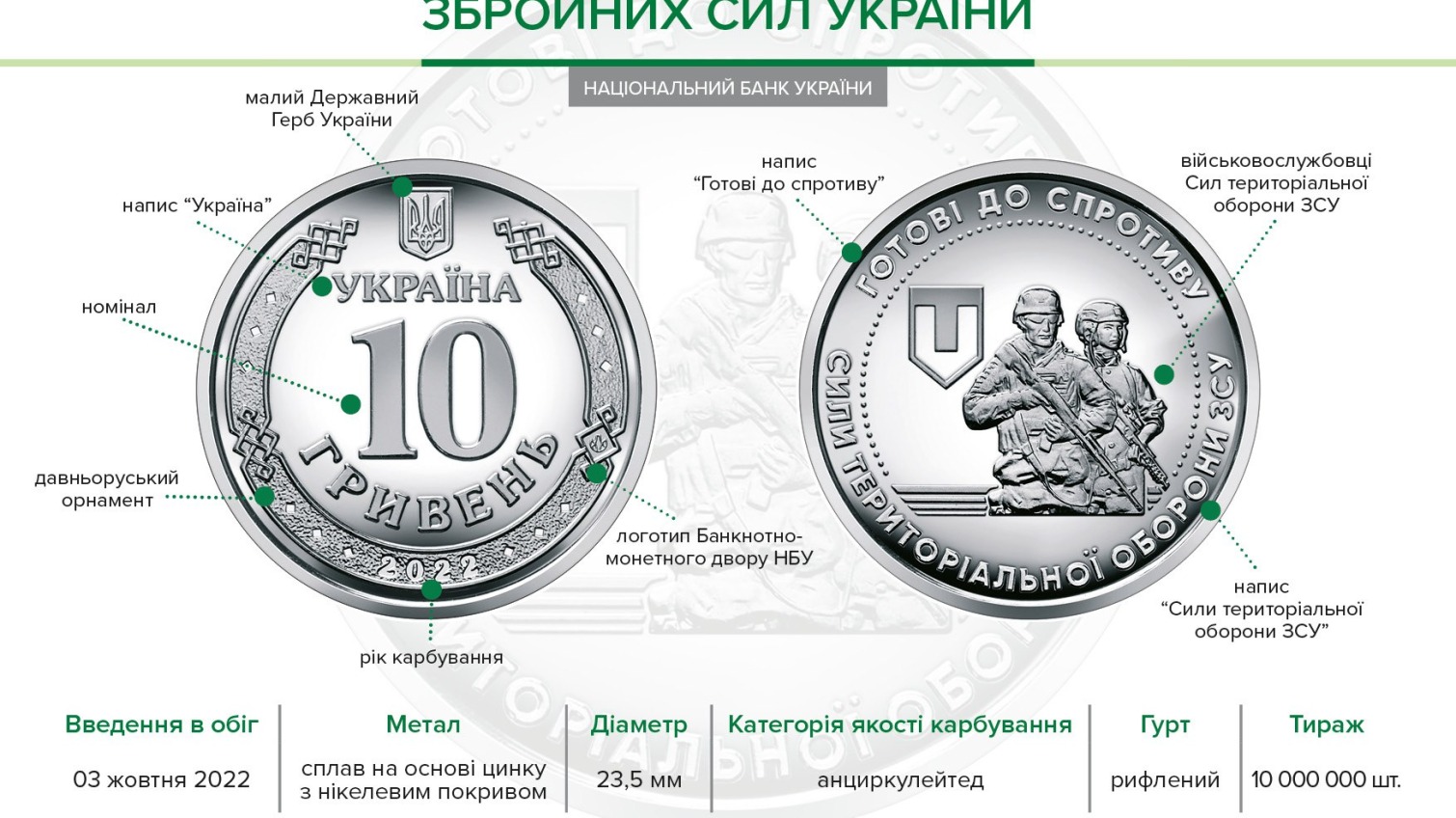 В Україні ввели в обіг нову монету: вона присвячена теробороні «фото»