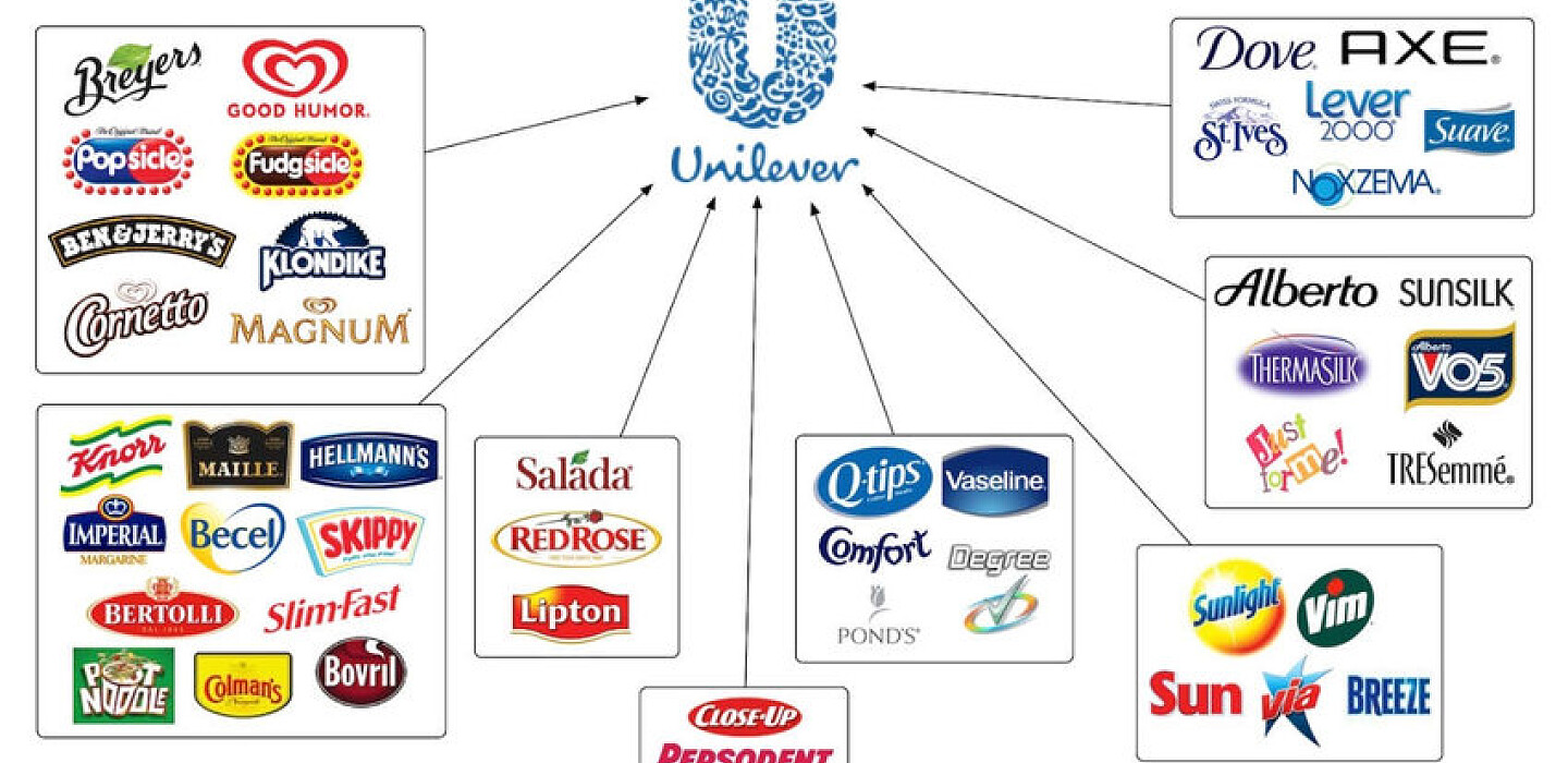 Виробник Domestos, Rexona, Dove спонсує війну росіян проти України usionline.com Виробник Domestos, Rexona, Dove спонсує війну росіян проти України «фото»