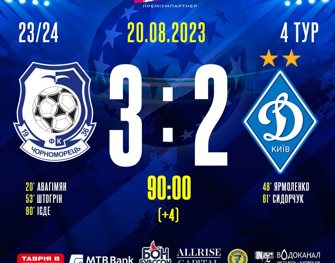 Одеський «‎Чорноморець»‎ виграв у «‎Динамо»‎ Київ 2:3 (відео) «фото»