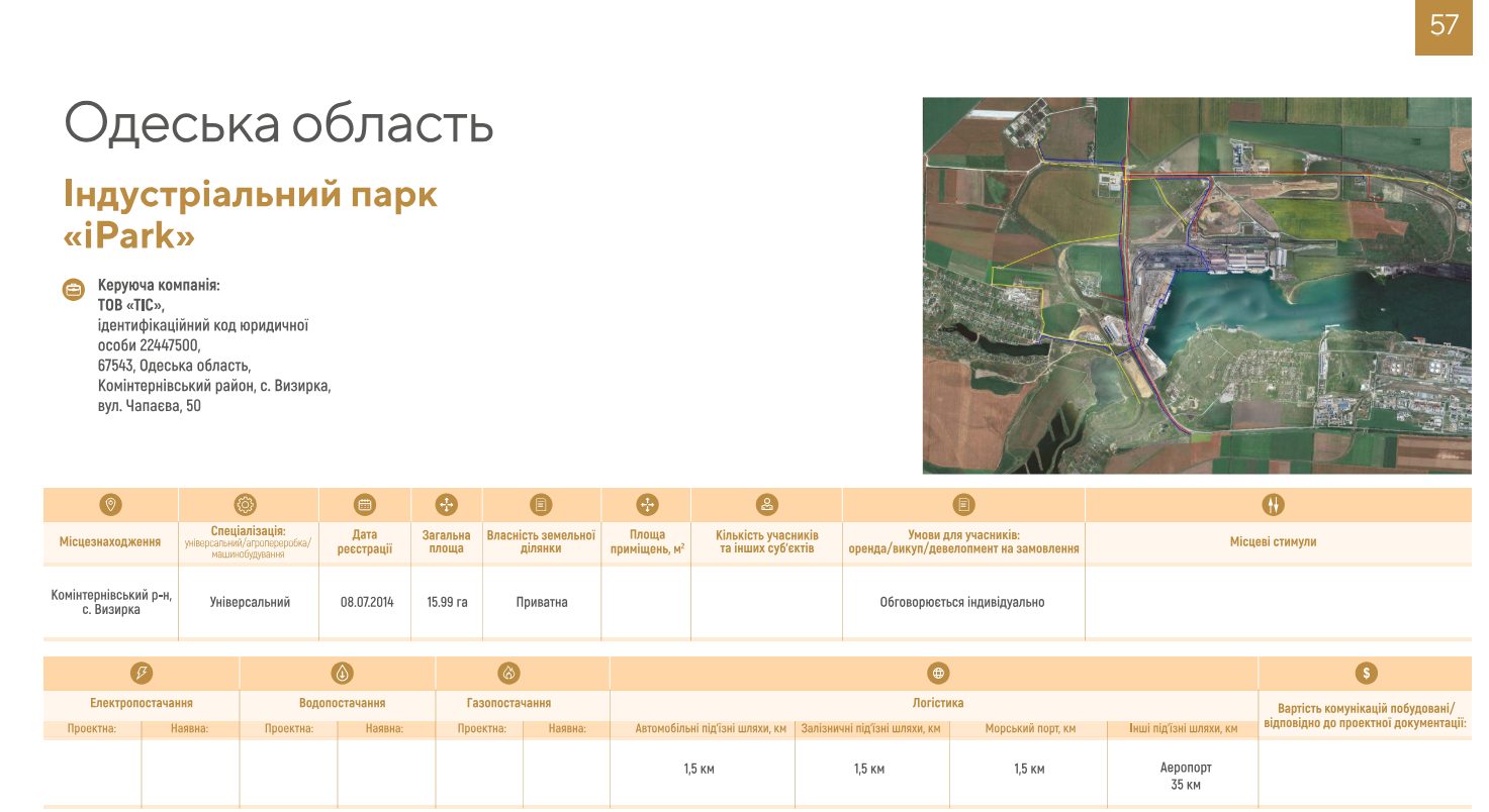 «Подільськ», «ЕКОПОРТ» та «iPark» – індустріальні парки Одещини: Мінекономіки оприлюднило повний каталог «фото»