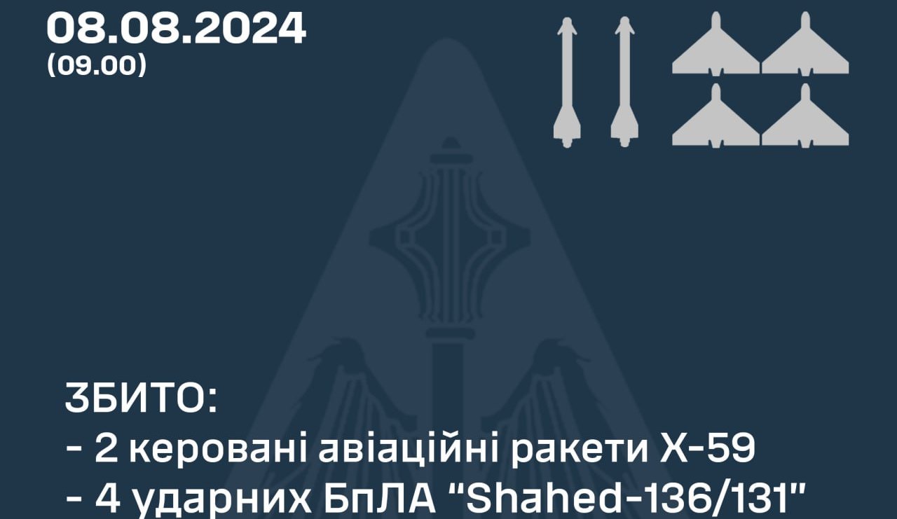 Вночі Одещина відбила атаку з повітря: подробиці «фото»