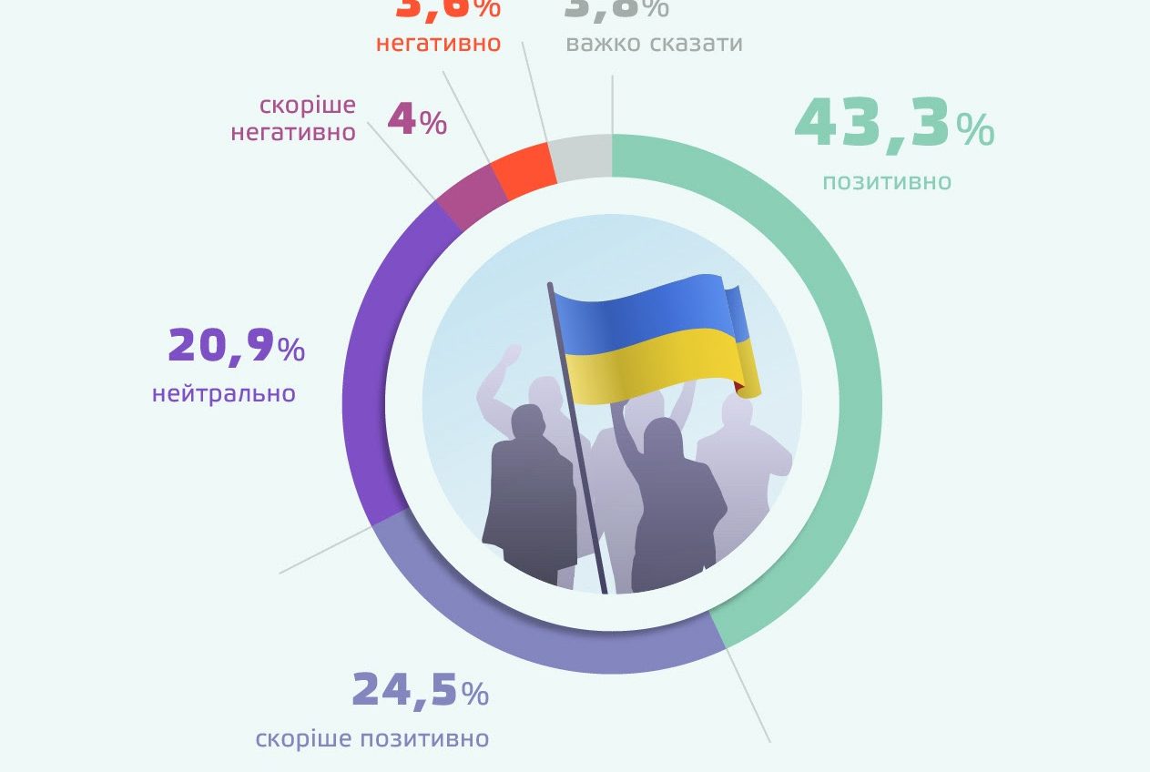 70% українців підтримують участь ветеранів у політиці – результати соцопитування «фото»