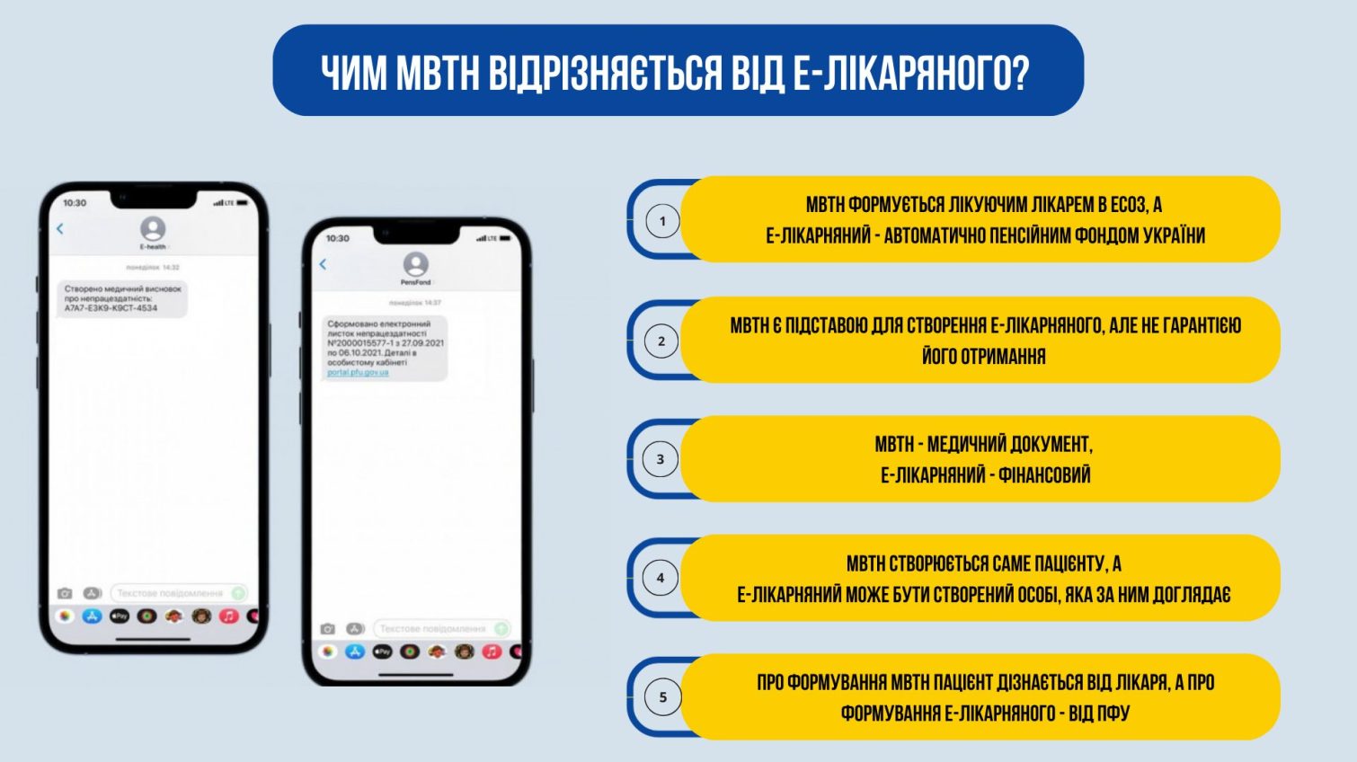 Як створюється е-лікарняний: 5 відмінностей між МВТН та електронним листком непрацездатності «фото»