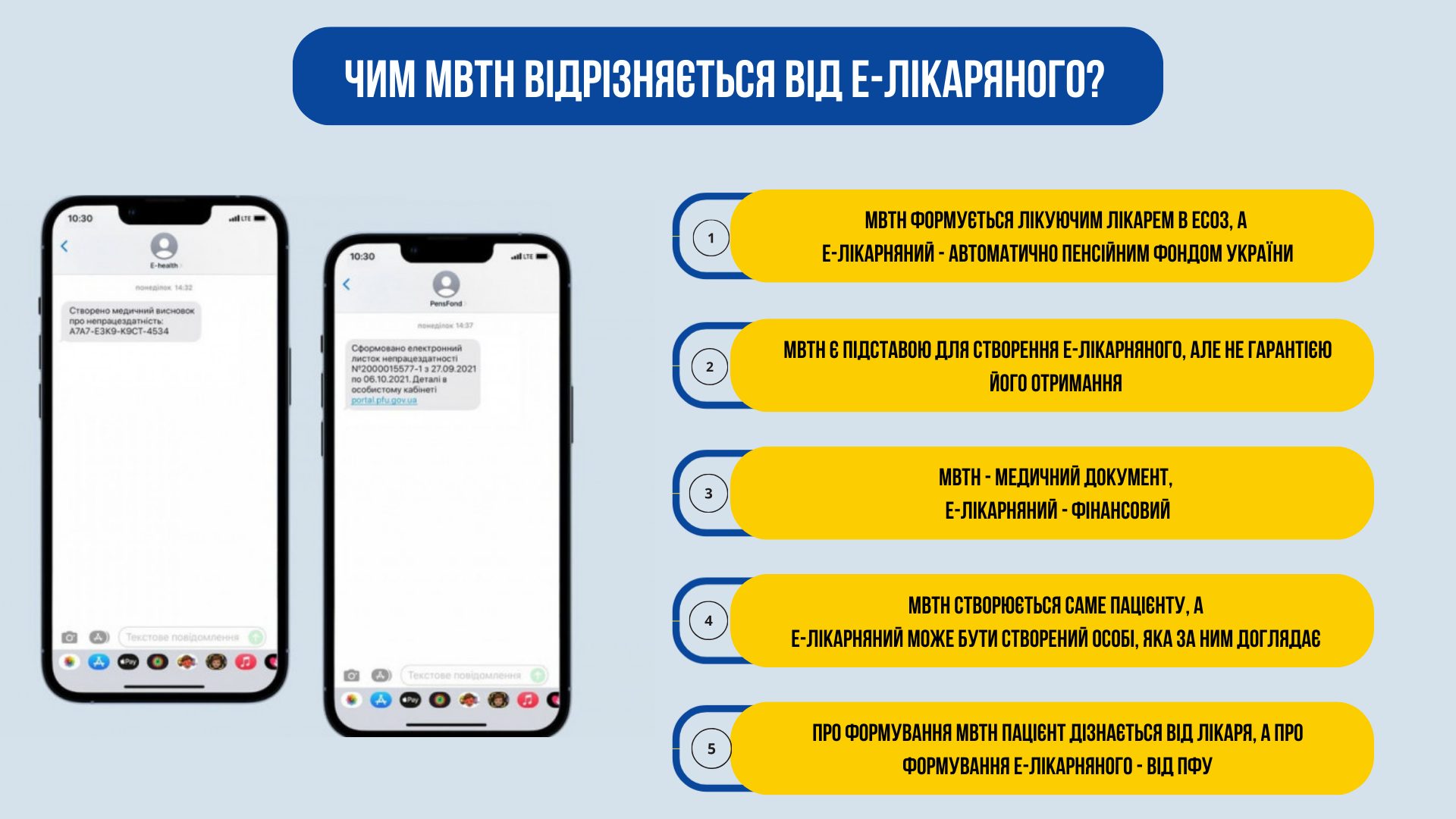 Як створюється е-лікарняний: 5 відмінностей між МВТН та електронним листком  непрацездатності — УСІ Online