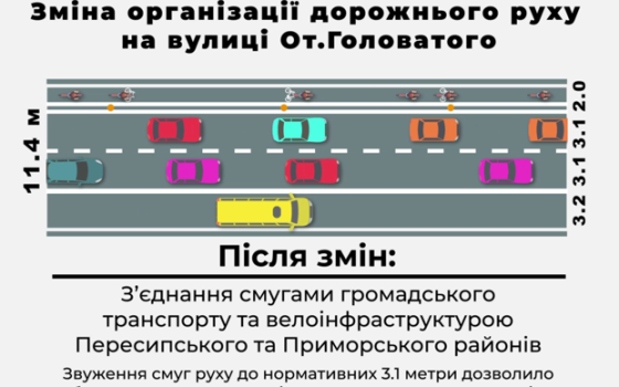 На вулиці Отамана Головатого змінили схему руху (відео) «фото»