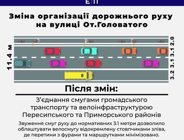 На вулиці Отамана Головатого змінили схему руху (відео) «фото»