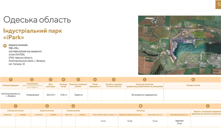 Індустріальний парк iPark на Одещині фактично не працював, тому його виключили з реєстру usionline.com Індустріальний парк iPark на Одещині фактично не працював, тому його виключили з реєстру «фото»
