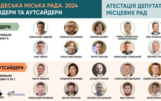 36% депутатiв Одеської мiськради отримали негативнi оцiнки: аналіз експертів за 2024 рiк usionline.com 36% депутатiв Одеської мiськради отримали негативнi оцiнки: аналіз експертів за 2024 рiк «фото»