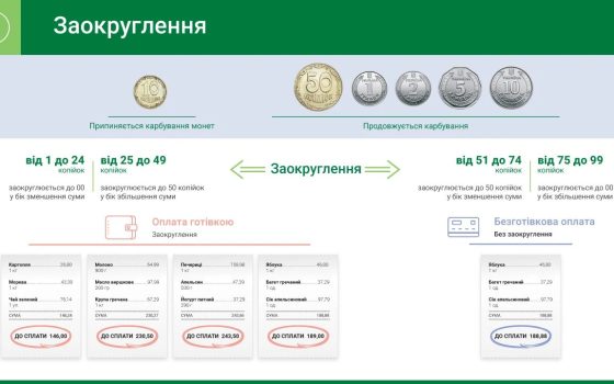 З жовтня в Україні почнуть зникати 10-копійкові монети usionline.com З жовтня в Україні почнуть зникати 10-копійкові монети «фото»