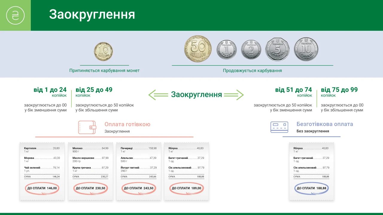 З жовтня в Україні почнуть зникати 10-копійкові монети «фото»