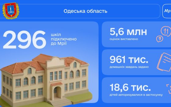 Одеська область — серед лідерів з підключення шкіл до цифрової екосистеми «Мрія» «фото»